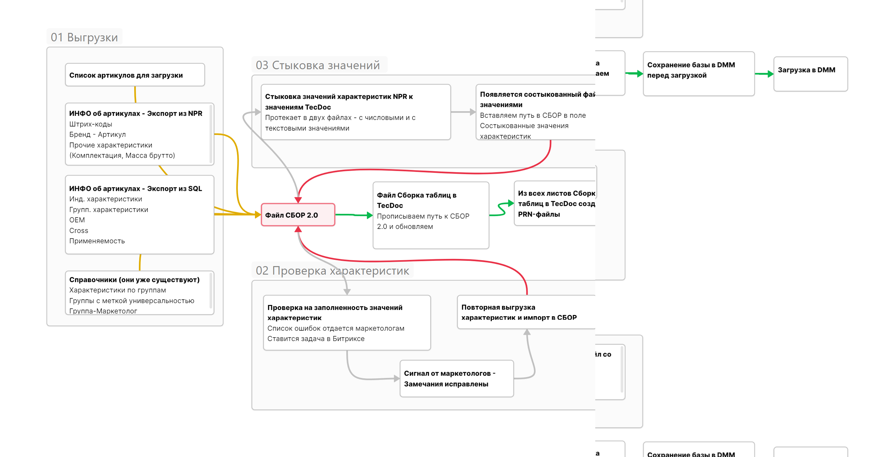 Алгоритм загрузки в TecDoc.png