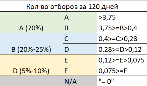 Анализ ABC_html_18be80872095e047.png